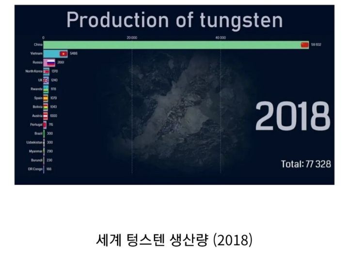 중국발 자원 부족 사태가 일어나는 이유 | 인스티즈