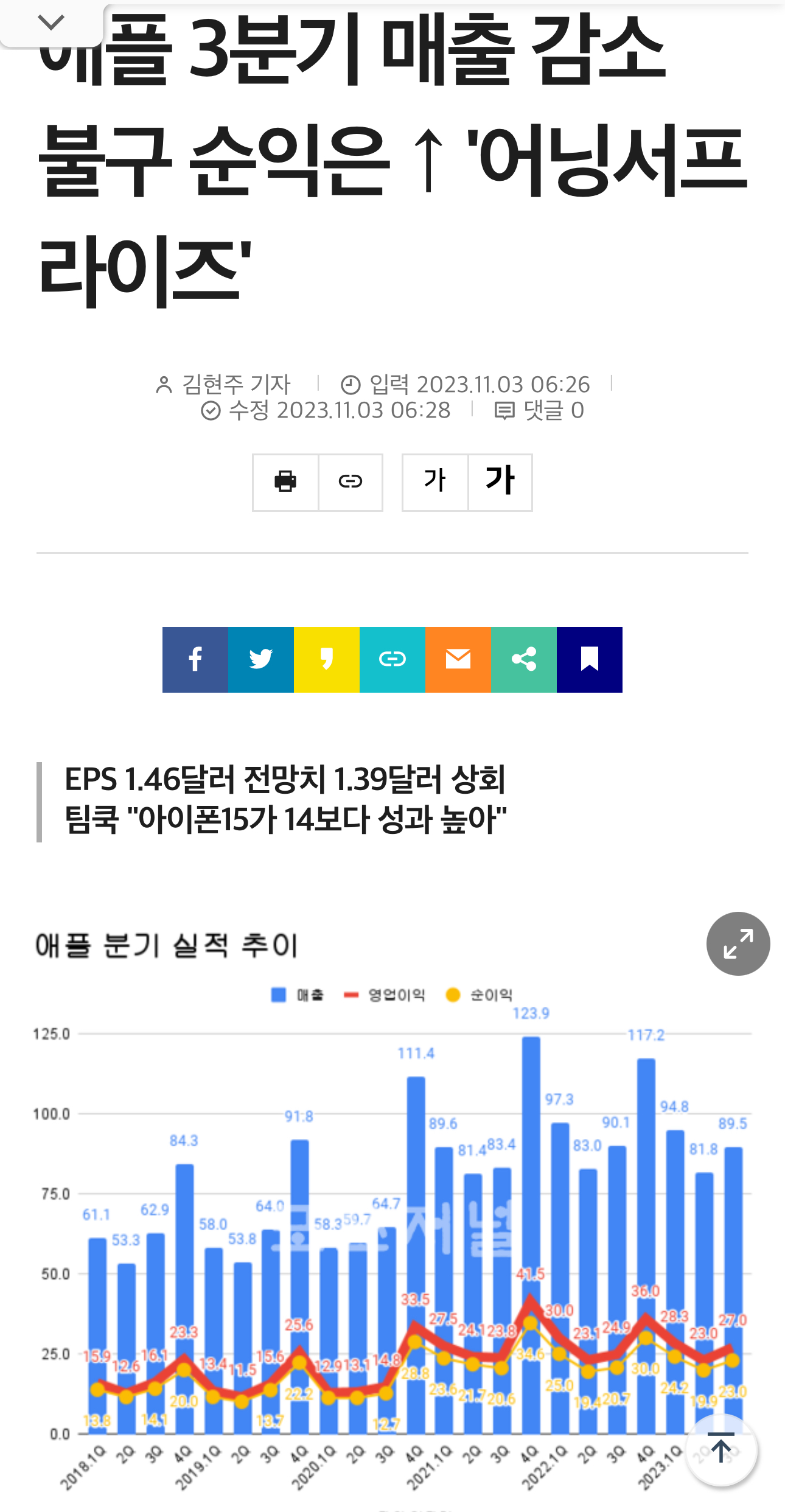 애플 3분기 실적 발표 - 웃긴자료 ‥‥‥‥‥、 - 도탁스 (DOTAX)