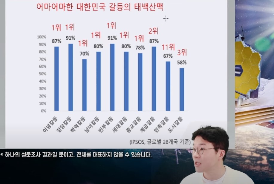 갈등의 나라, 대한민국 | 인스티즈