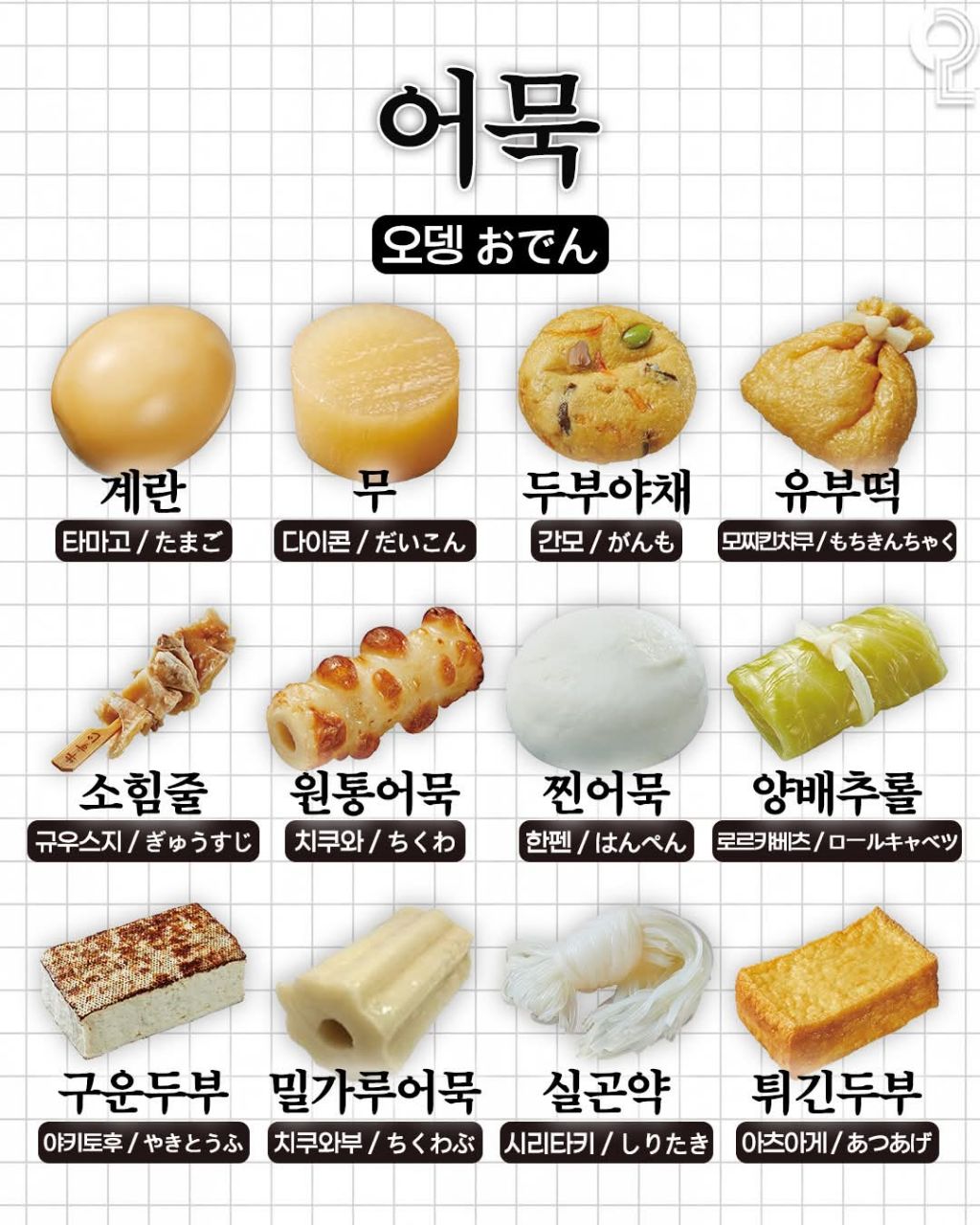 일본여행 음식명칭 | 인스티즈