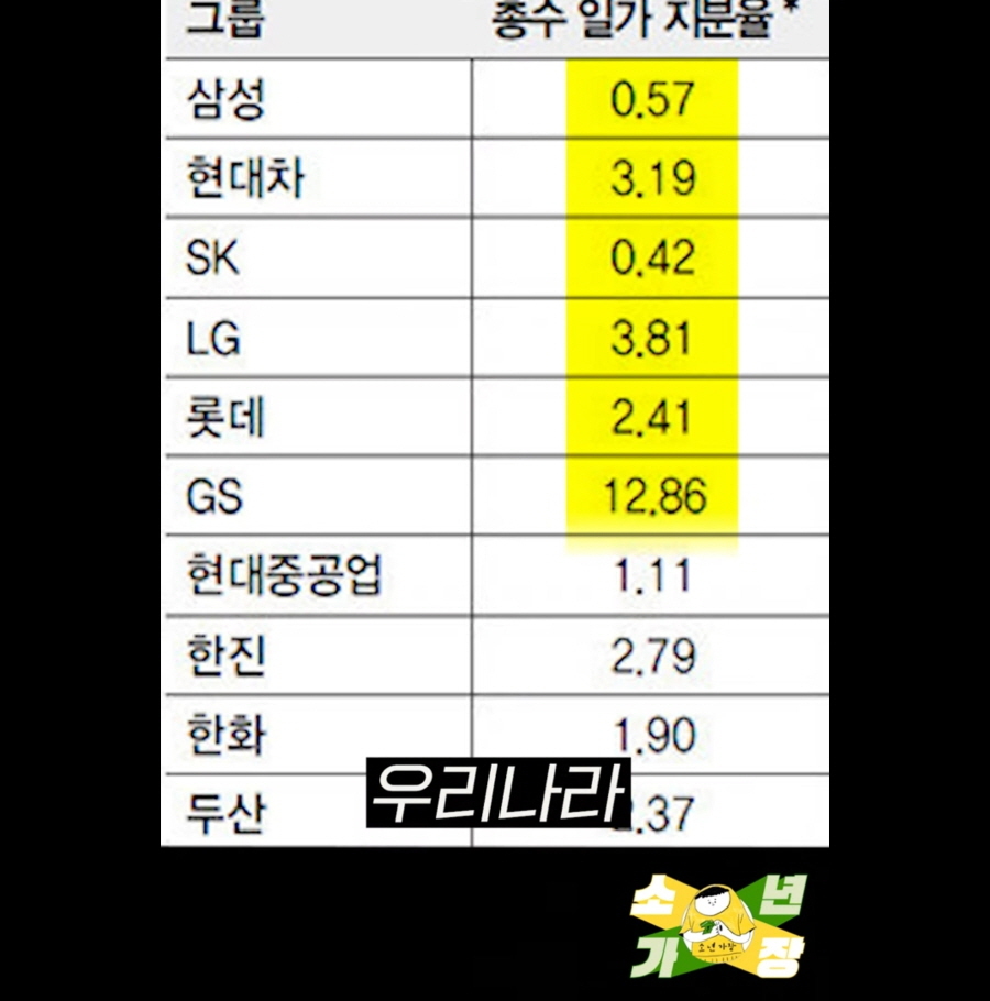 한국 주식시장의 문제점 .jpg | 인스티즈