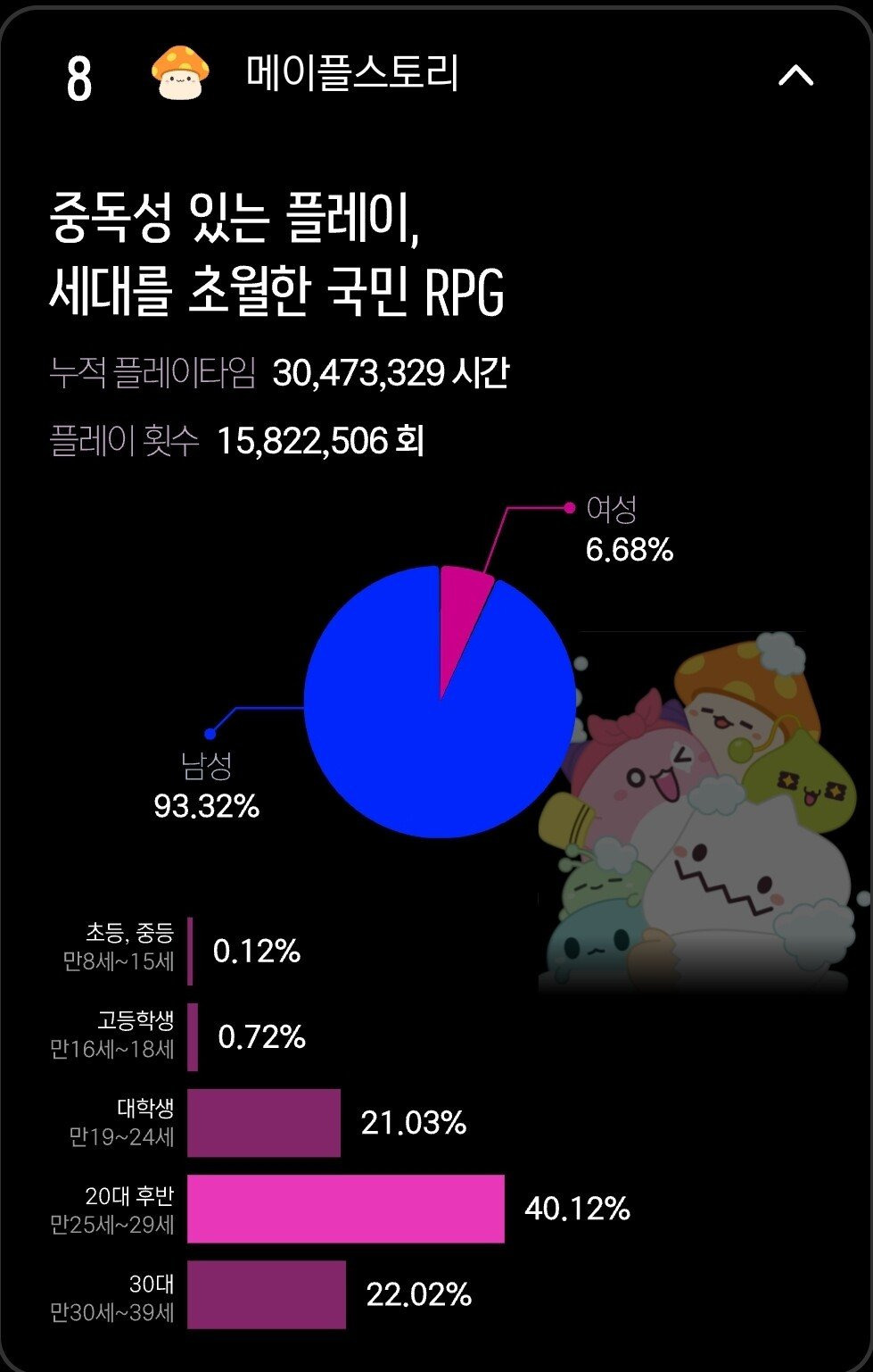 대한민국 플레이 타임 많은 게임 순위 TOP10 | 인스티즈