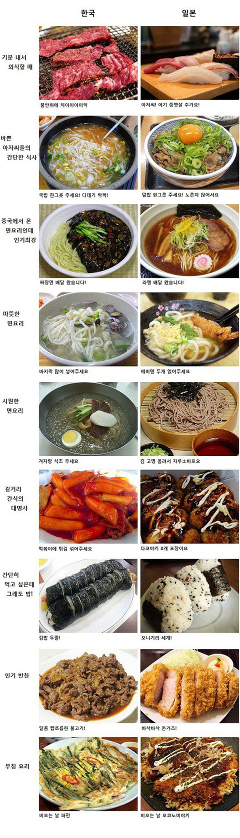한식vs일식 | 인스티즈