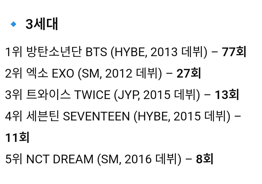 역대 케이팝 아이돌 세대별 대상 수상횟수 순위.jpg | 인스티즈