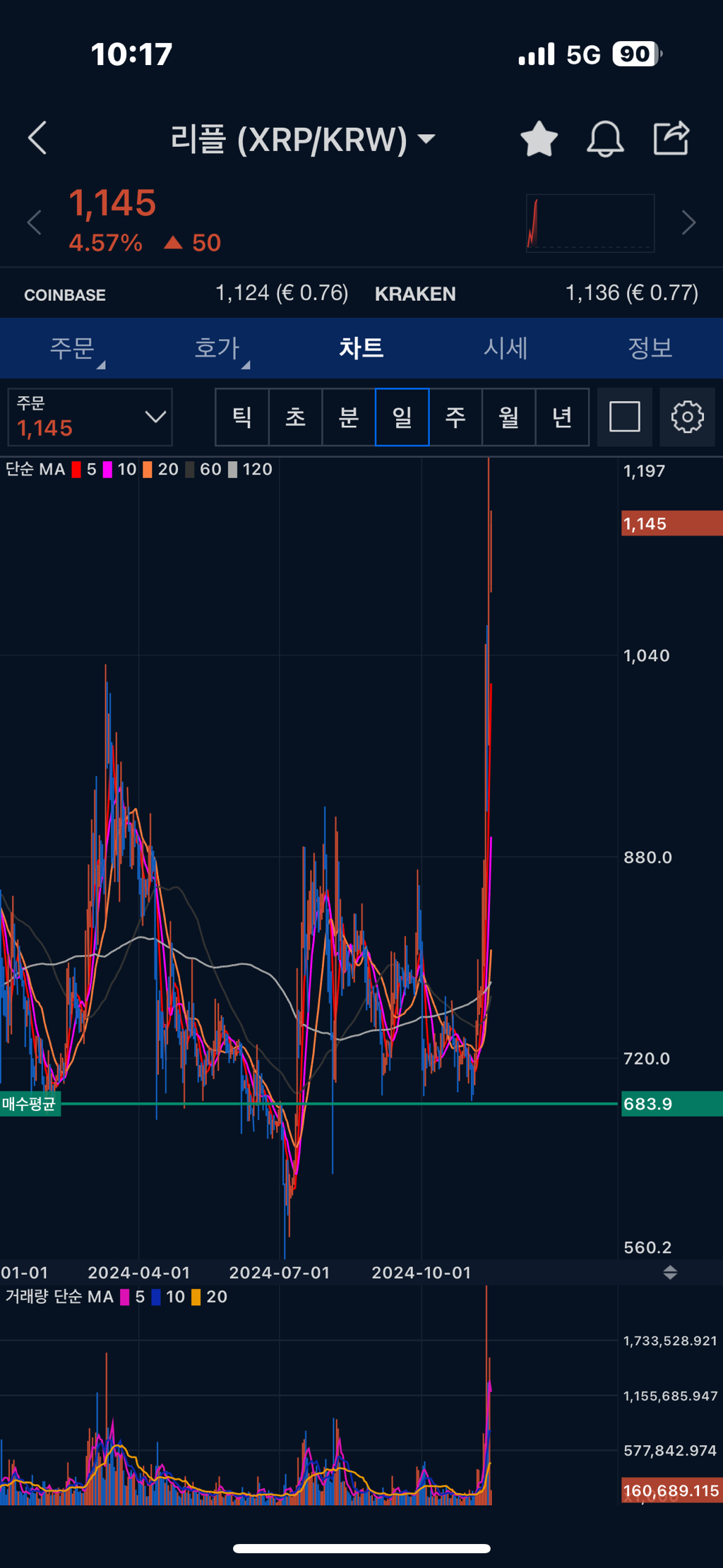 미친리플 - 코인게시판 ‥‥‥‥、 - 도탁스 (DOTAX)
