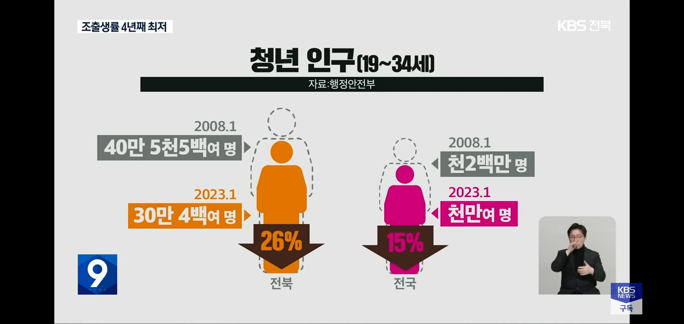 리얼루다 ㅈ된 전라북도.News | 인스티즈