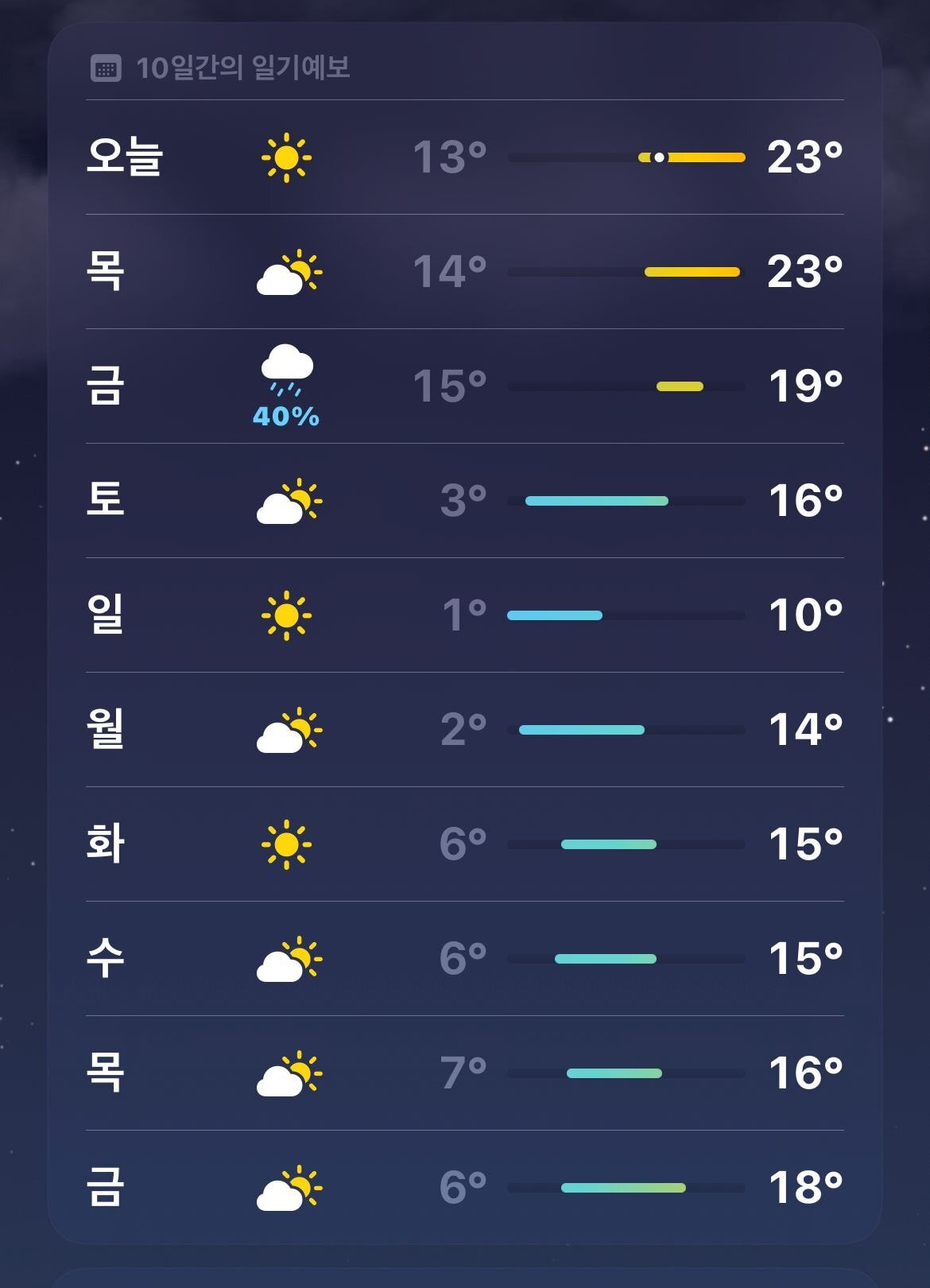 우리나라 날씨 근황 | 인스티즈