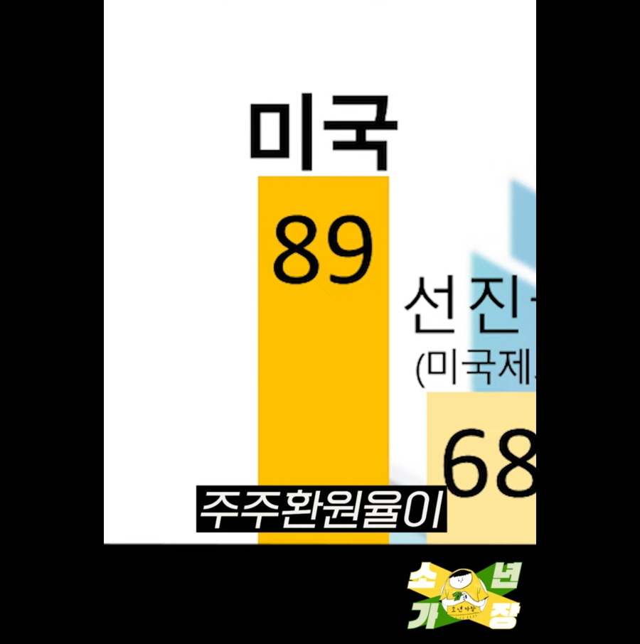 한국 주식시장의 문제점 .jpg | 인스티즈
