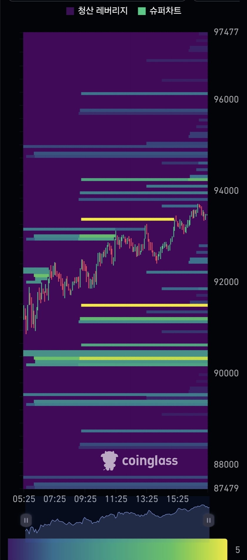 혼란스러운 장세에 미세팁 - 코인게시판 ‥‥‥‥、 - 도탁스 (DOTAX)