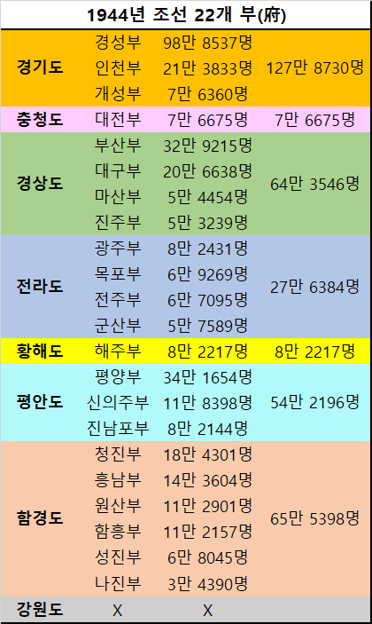 해방 직전(1944년) 한반도 주요 대도시들.jpg | 인스티즈