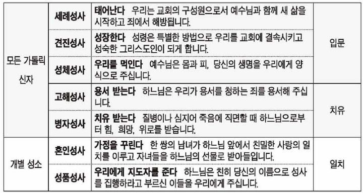 한국에서 천주교신자의 비율이 적은이유...jpg | 인스티즈