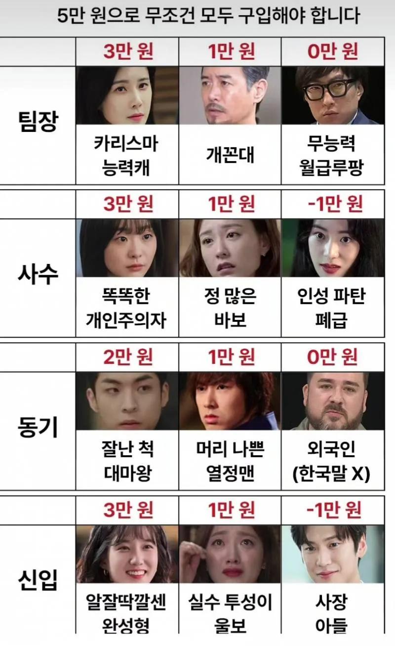 5만원으로 회사사람 전부 고르기 | 인스티즈