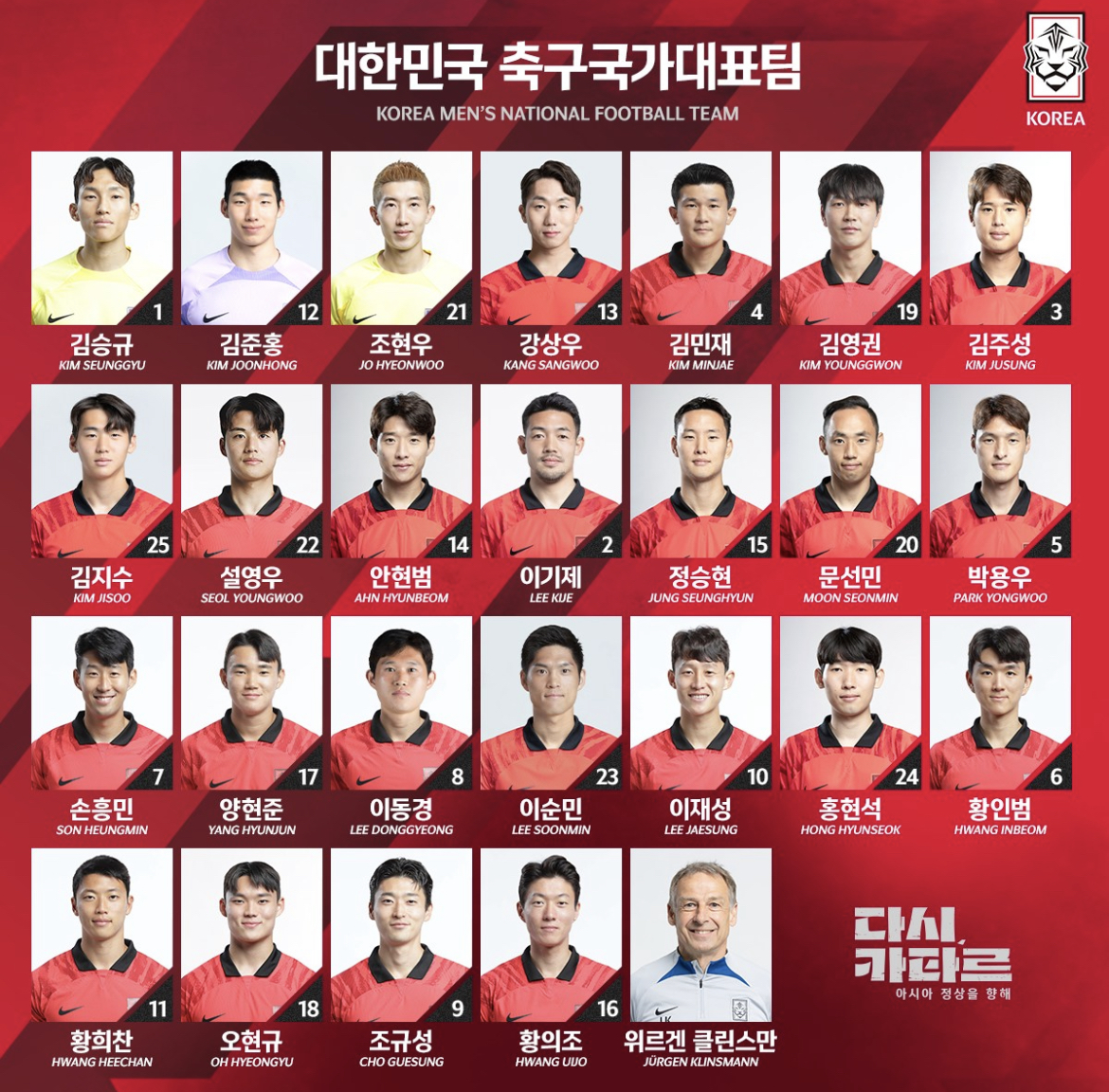 대한민국 축구대표팀 등번호 - 웃긴자료 ‥‥‥‥‥、 - 도탁스 (DOTAX) 대한민국 축구대표팀 등번호