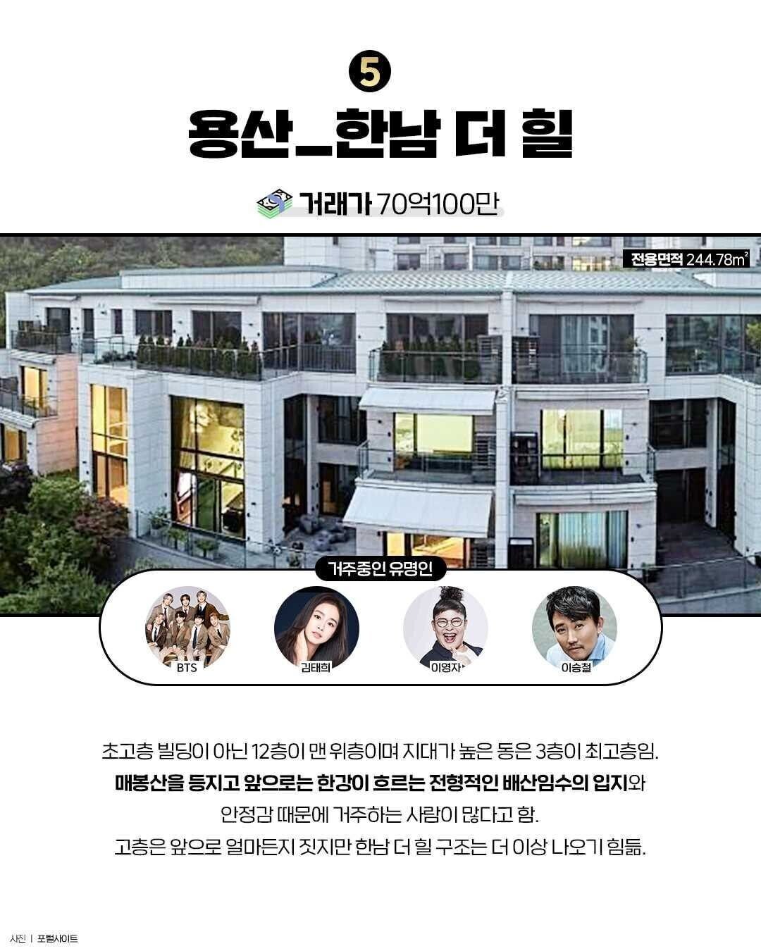 한국에서 가장 비싸다는 아파트 TOP 6 수준 | 인스티즈