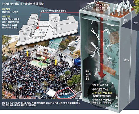 판교 환풍구 사고 | 인스티즈