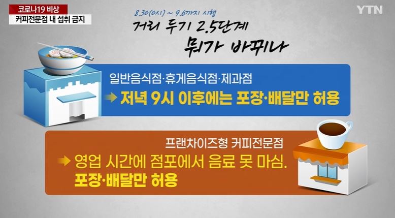직원과 밥먹다 영업정지, 업주 잘 못이다 vs 지침을 제대로 안 한 관계자 잘못이다 | 인스티즈