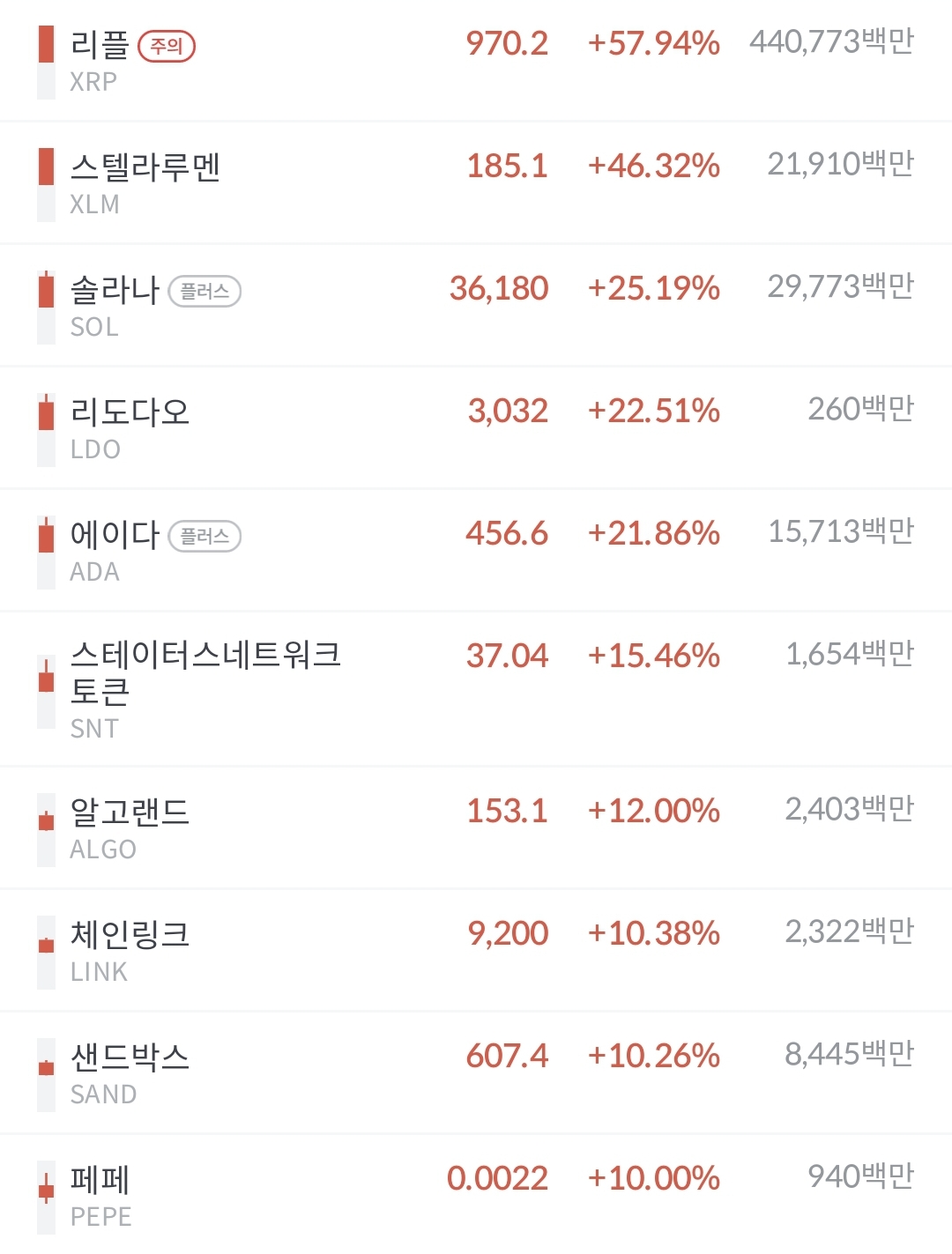 리플 관련 시장 소식 정리 - 코인게시판 ‥‥‥‥、 - 도탁스 (DOTAX)