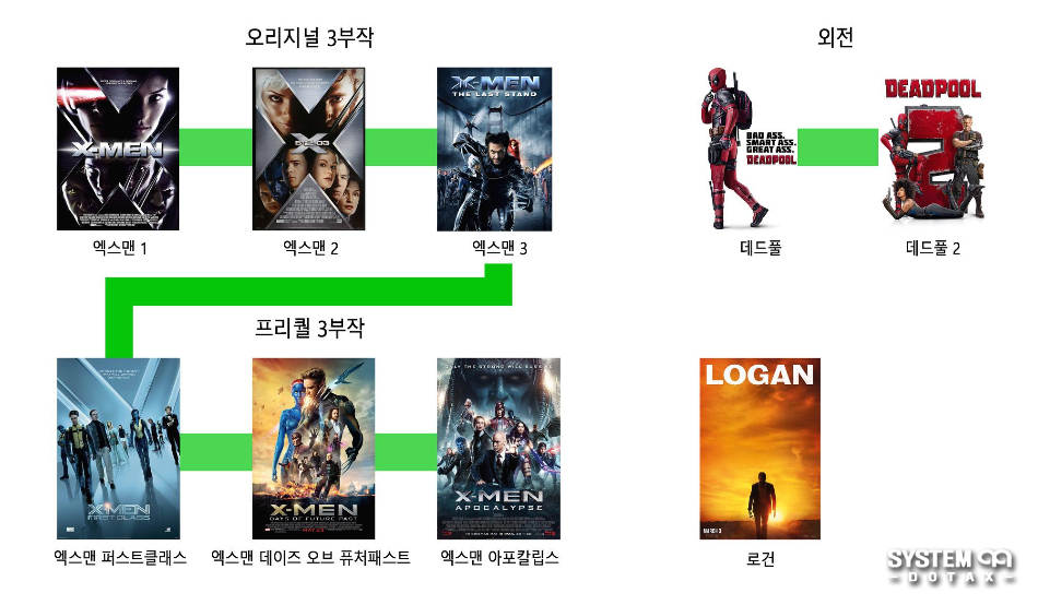 마블) 엑스맨 시리즈 영화 & 코믹스 입문 가이드 | 인스티즈