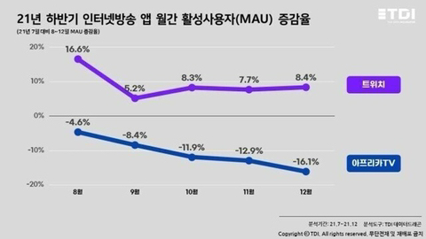 현재 판도가 엄청 바뀌고 있다는 국내 인방 플랫폼 | 인스티즈