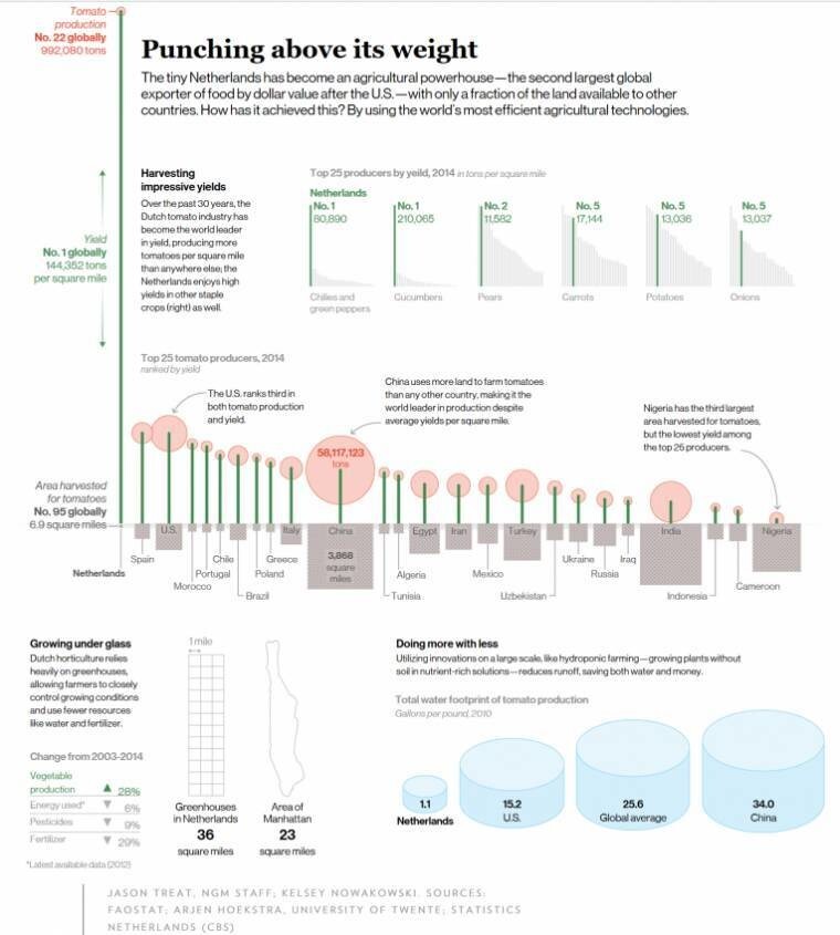 한국 장바구니 물가가 외국에 비해 비싼 이유.JPG | 인스티즈
