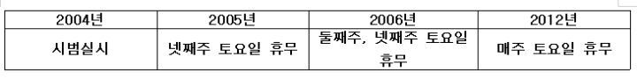 놀토 변천사 | 인스티즈