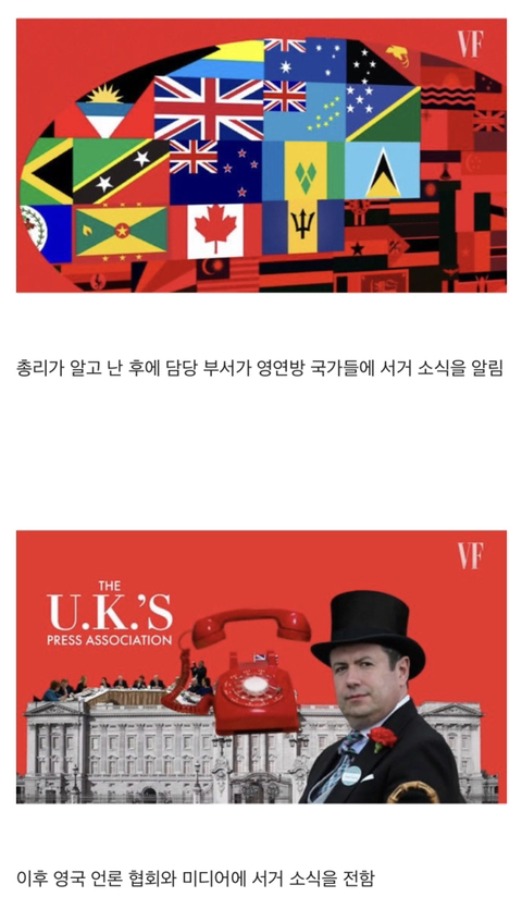 엘리자베스 2세가 사망하면 일어나는 일.JPG | 인스티즈