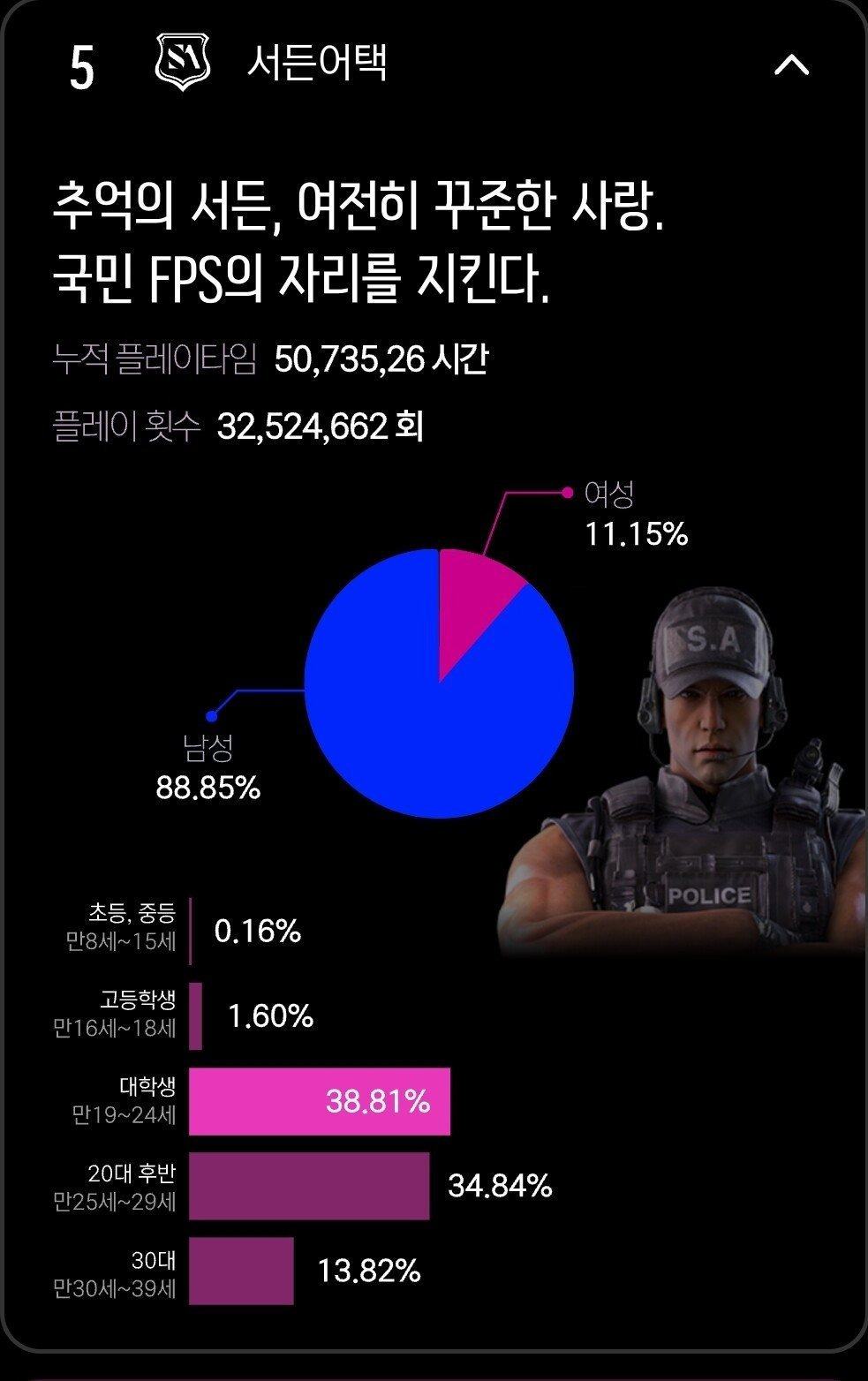 대한민국 플레이 타임 많은 게임 순위 TOP10 | 인스티즈