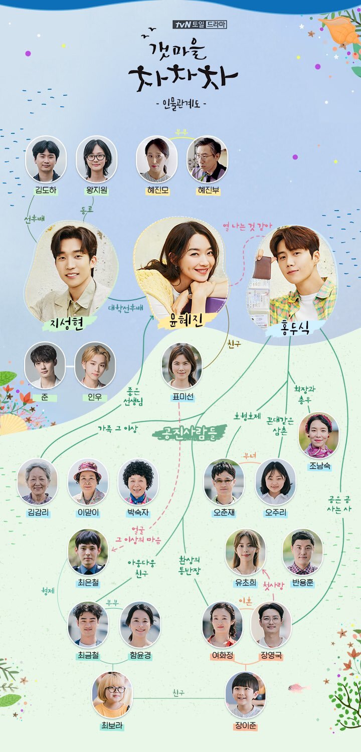 스토리 진행에 따라 바뀌는 tvN 드라마 '갯마을 차차차' 인물관계도.JPG | 인스티즈