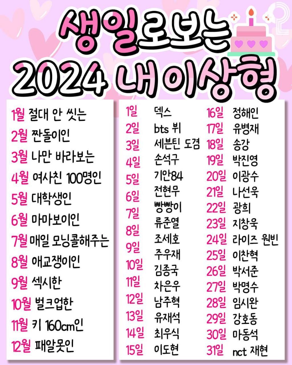생일로보는 2024년 내 이상형 | 인스티즈