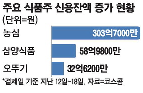 개미들 '케데헌' 열풍 믿고 이 주식 빚투 | 인스티즈