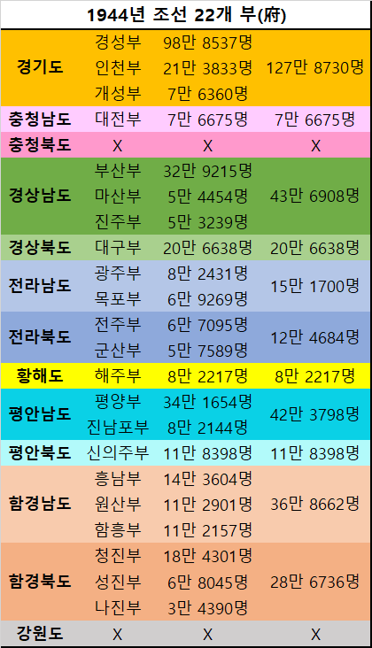 해방 직전(1944년) 한반도 주요 대도시들.jpg | 인스티즈