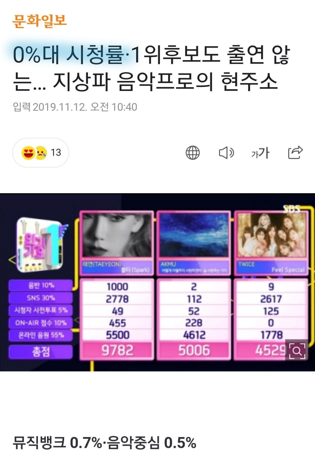점점 대중성 없는 마이너문화가 되가는듯한 아이돌문화.jpg | 인스티즈