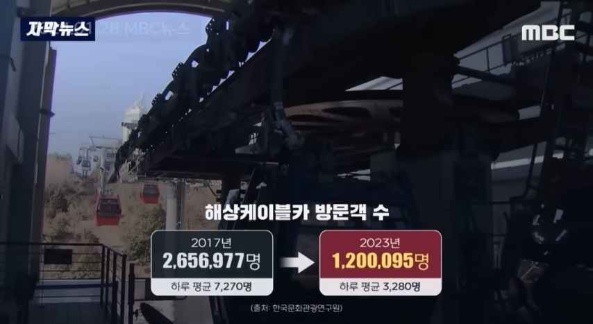 폐업 속출하는 여수시 | 인스티즈