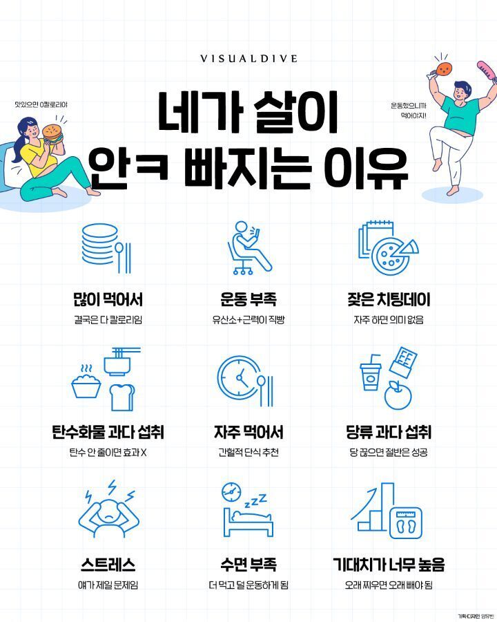 살이 안빠지는 이유 | 인스티즈
