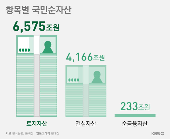태어날 자녀에게 주고 싶은 한 가지는? | 인스티즈