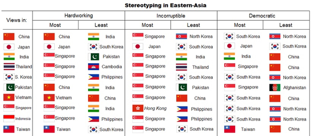 유럽인이 생각하는 유럽, 아시아인이 생각하는 아시아 | 인스티즈