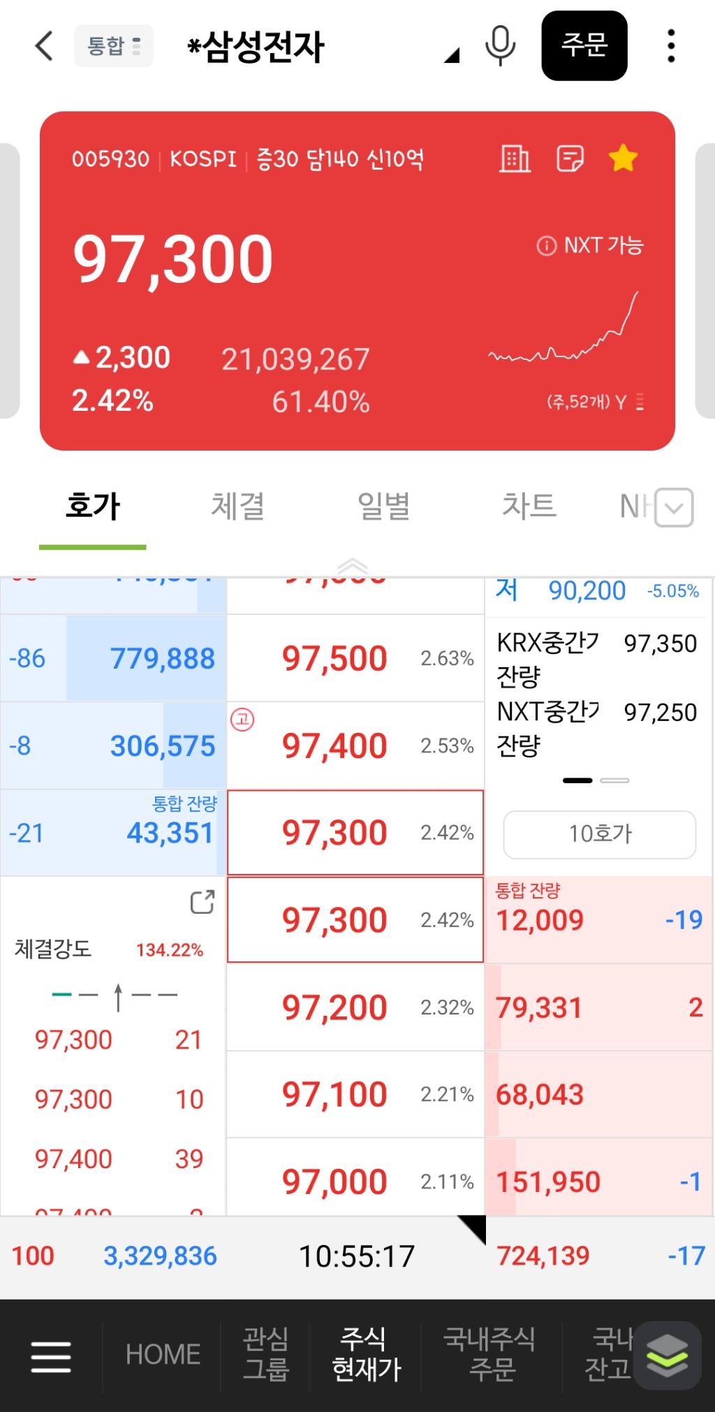 코스피 대장주 근황 | 인스티즈