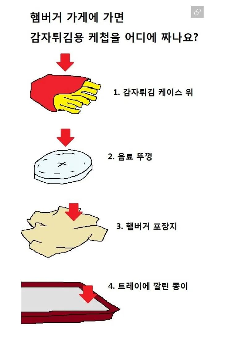 햄버거 가게에 가면 감자튀김용 케첩을 어디에 짜나요? | 인스티즈
