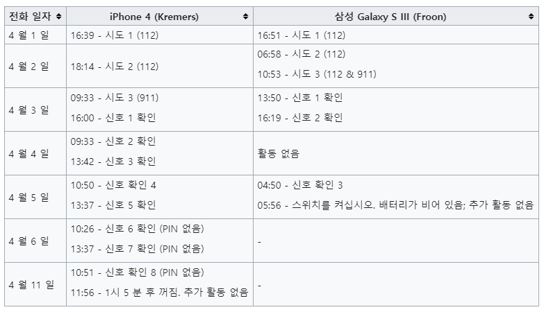 프론 크레머르스 실종사건 | 인스티즈