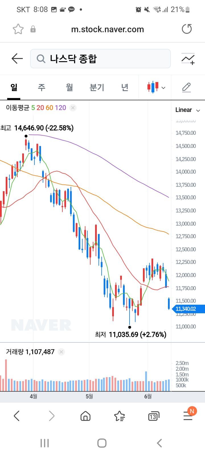 안사면 후회할 2022년 역대가 핫딜 정보 - 웃긴자료 ‥‥‥‥‥、 - 도탁스 (DOTAX)