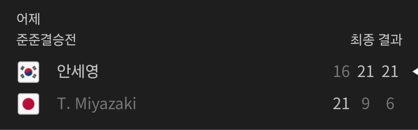 배드민턴 세계랭킹 1위 안세영 근황.gif | 인스티즈