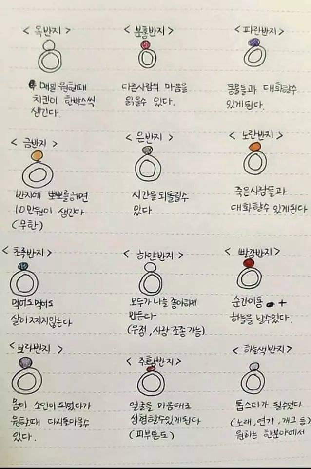 하나의 반지만 고를수있다면? | 인스티즈