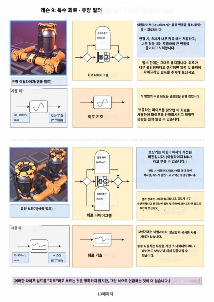 공장짓는 게임 유저 가이드 수준 | 인스티즈