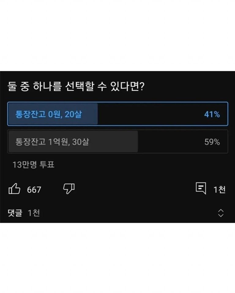 통장잔고 0원 20살 vs 통장잔고 1억원 30살 13만명 투표결과 | 인스티즈