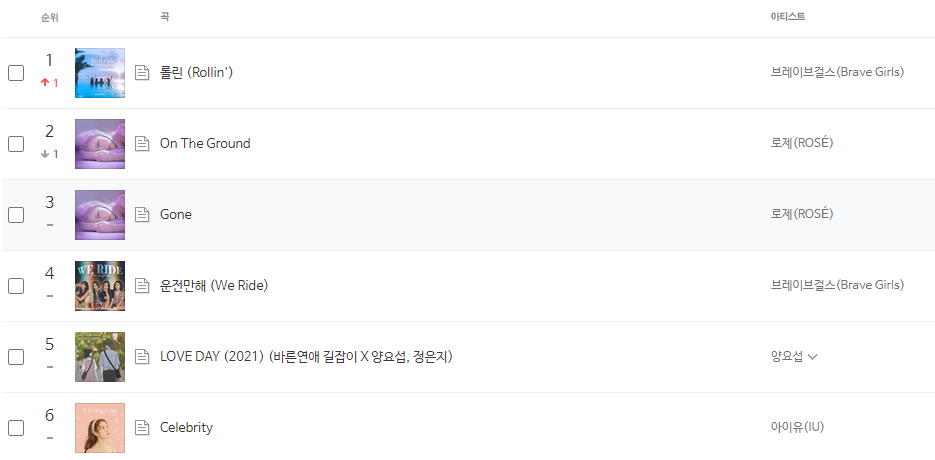 브레이브걸스 벅스뮤직 차트 다시 1위 탈환 | 인스티즈