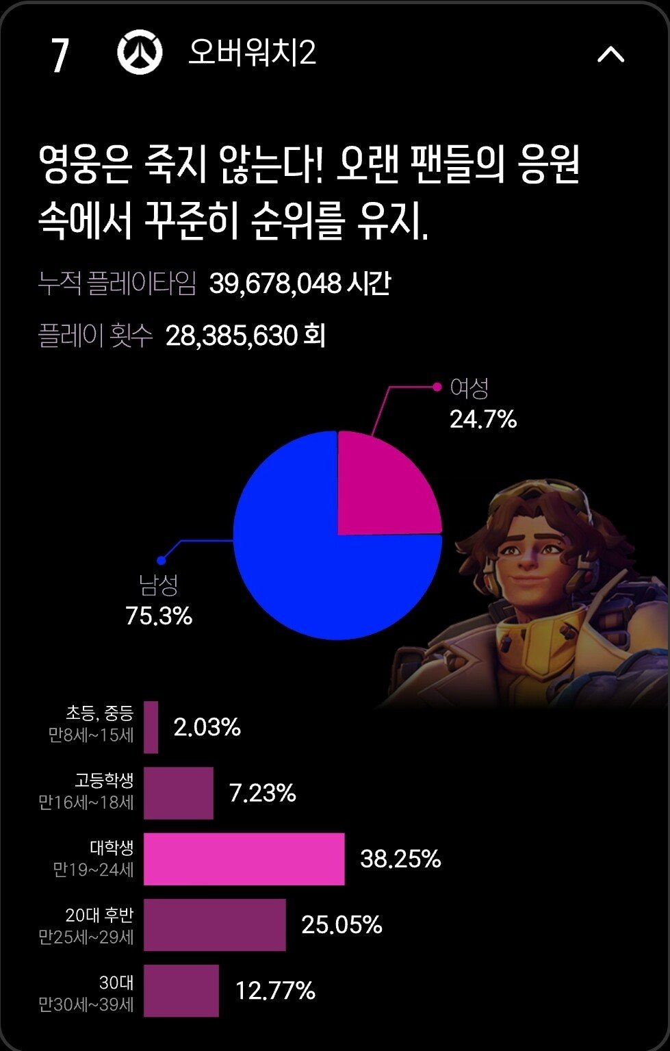 대한민국 플레이 타임 많은 게임 순위 TOP10 | 인스티즈