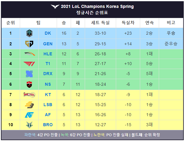 표식 이미지