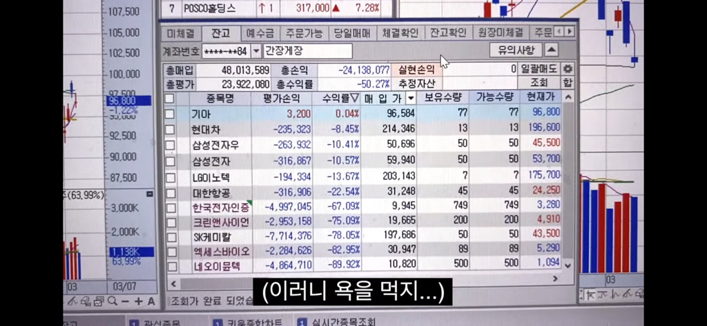 유튜버의 주식 수익률 | 인스티즈