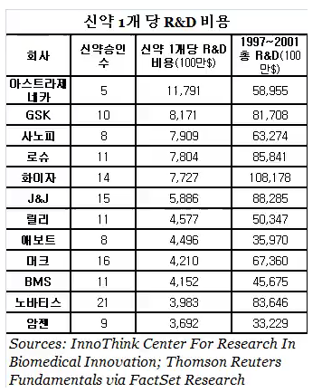 의약품에 자본주의가 필요 할 수 밖에 없는 이유.jpg | 인스티즈