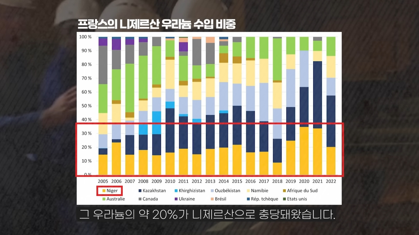 앞으로 더욱 힘들어질 프랑스 | 인스티즈